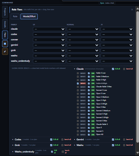 Workshop model and effort assignment board showing local and hosted model families, effort levels, subscription state, and bench availability