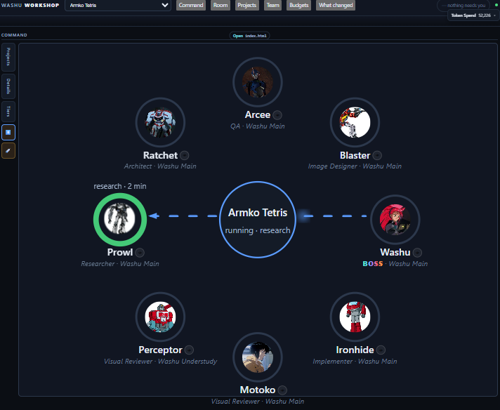 Washu Workshop live shop floor showing a project surrounded by named AI workers with distinct roles